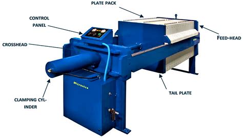 mechanical dewatering filter press.